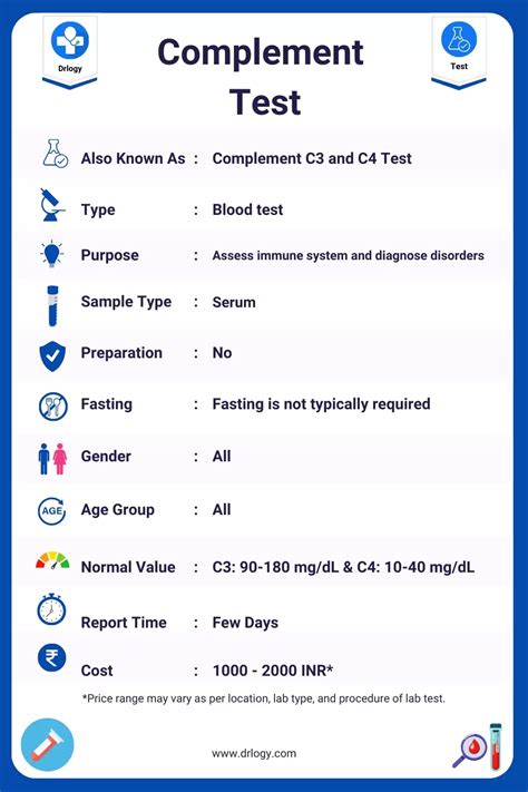 c2.lab|complement c2 blood test.